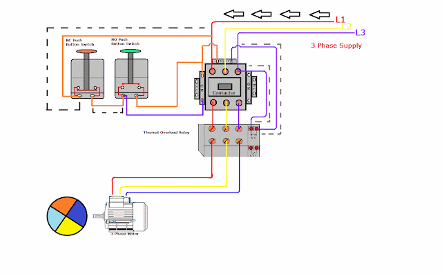 Direct Online Starter Animation Diagrams.html