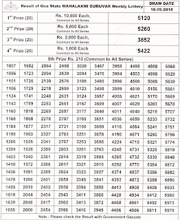 https://www.newsresultcardkey.com/2016/10/goa-lottery-draw-results-goastatelotteries.gov.in.html