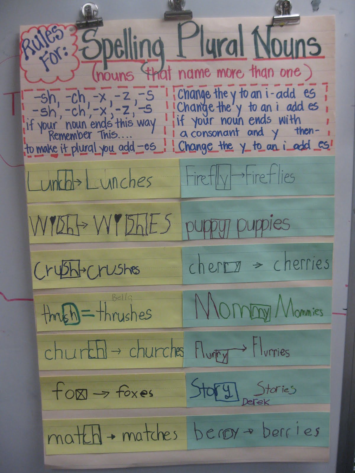 Third Grade Thinkers: Applying Spelling Rules
