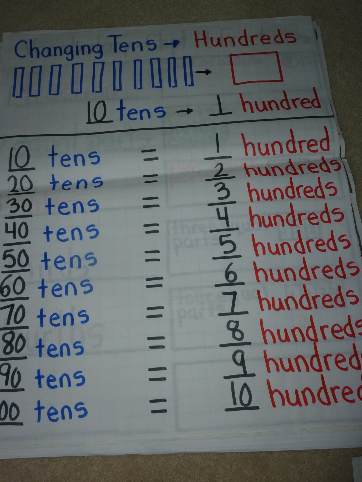 Love 2 Teach Math: 2.NBT.1 Place Value Anchor Charts