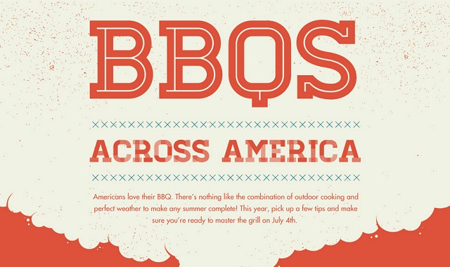 Image: BBQS Across America #infographic