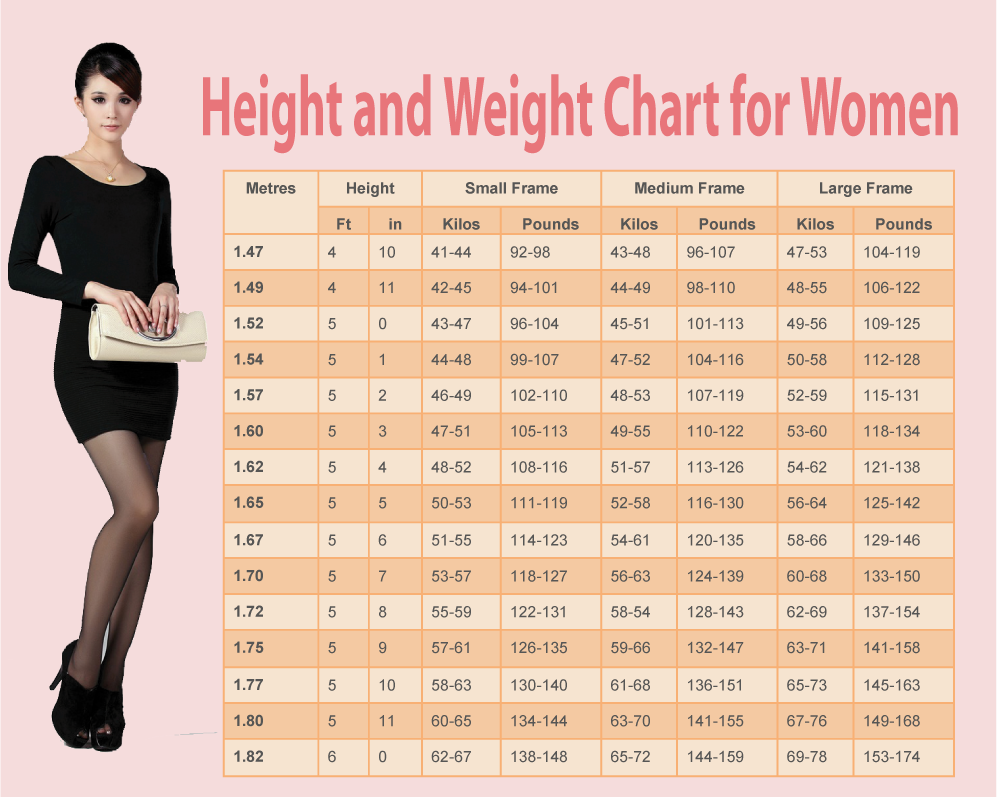 weight chart for women whats your ideal weight according weight charts for women