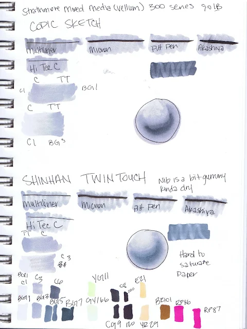 ShinHan Twin Touch and Copic Sketch marker test results