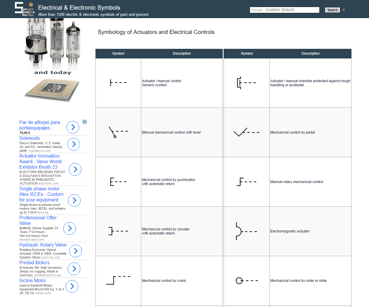 Símbolos Eléctricos y Electrónicos Symbols of Actuators and Electrical