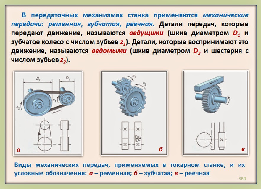 Механические передачи движения. Передаточное устройство в электроприводе. Фрикционные передачи зубчатые передачи червячные передачи. Передаточное отношение ременной передачи 2. Виды передаточных устройств.