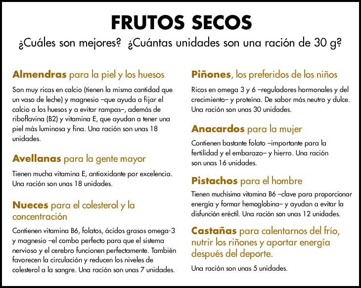 Frutos secos recomendados al dias Frutos secos recomendados al dias