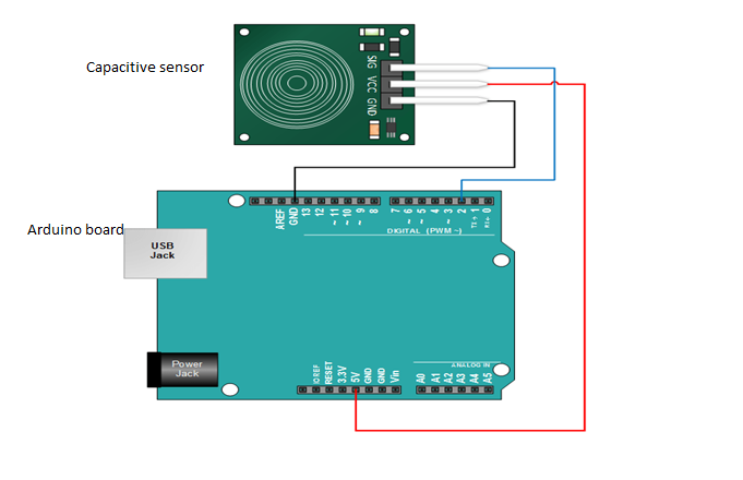 Arduino interfacing with capacitive touch sensor