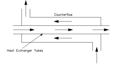 HEAT EXCHANGER