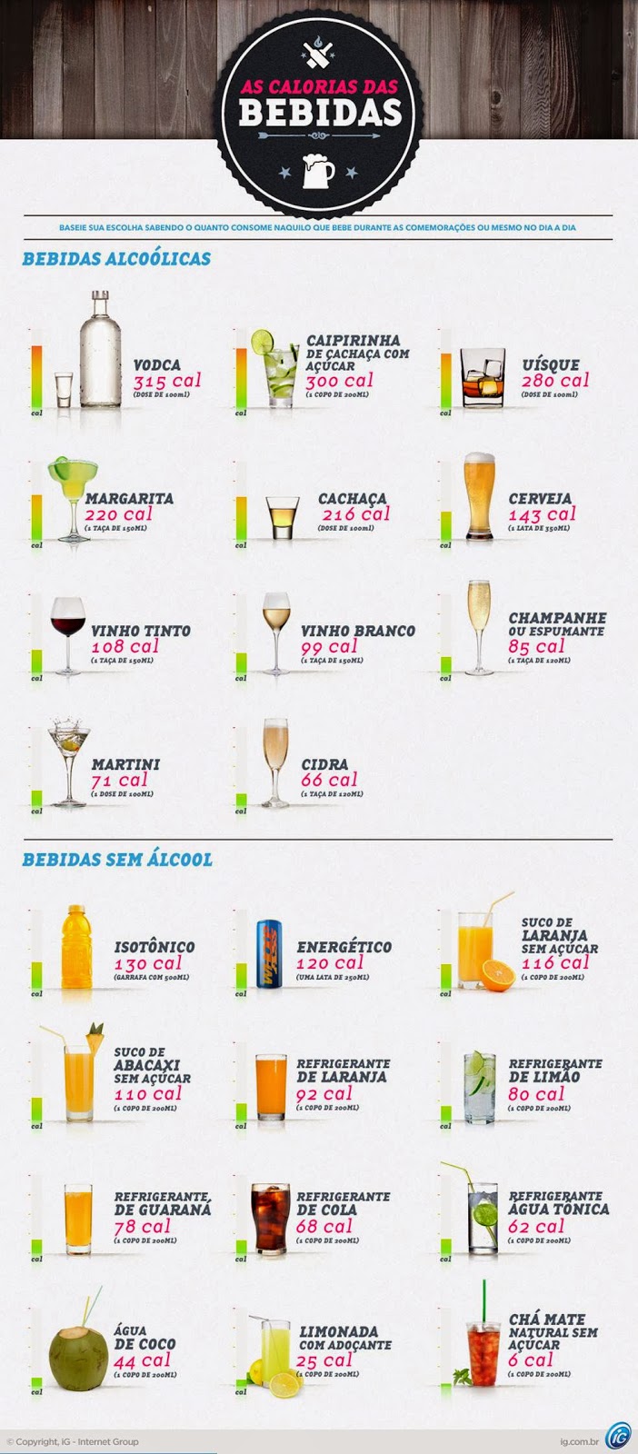 RECEITAS DIETBOTUCATU DIABÉTICOS CALORIA DAS BEBIDAS