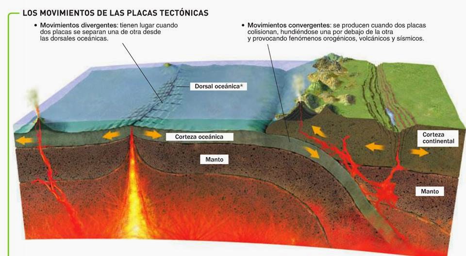 Alux de México Gestores Ambientales S.C. de R.L. de C.V. PLACAS TECTONICAS