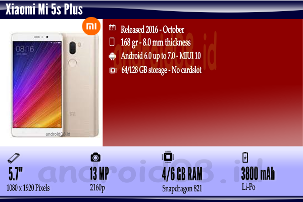Spesifikasi Xiaomi Mi 5s Plus