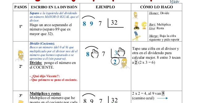 Aprender Divisiones De Dos Cifras Para Niños Hábitos De Niños