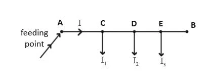 dc distributor fed at one end