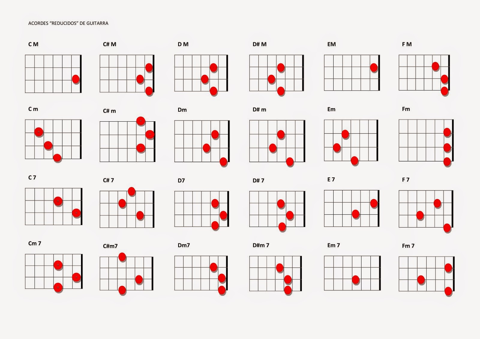 MUSICOTEANDO GUITARRA