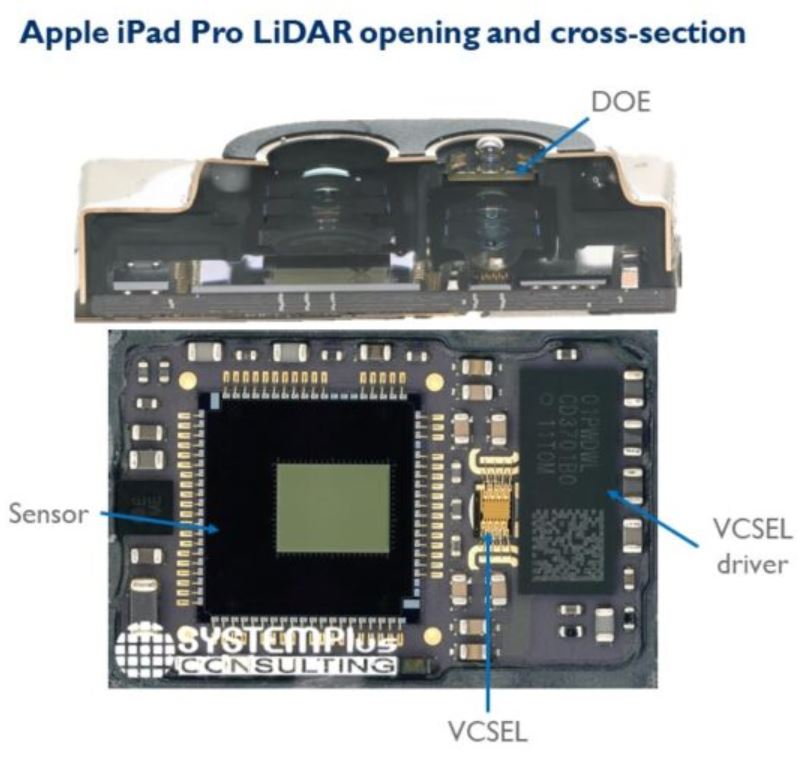 Image Sensors World Yole about iPad Pro SPAD LiDAR Sony Landed on the