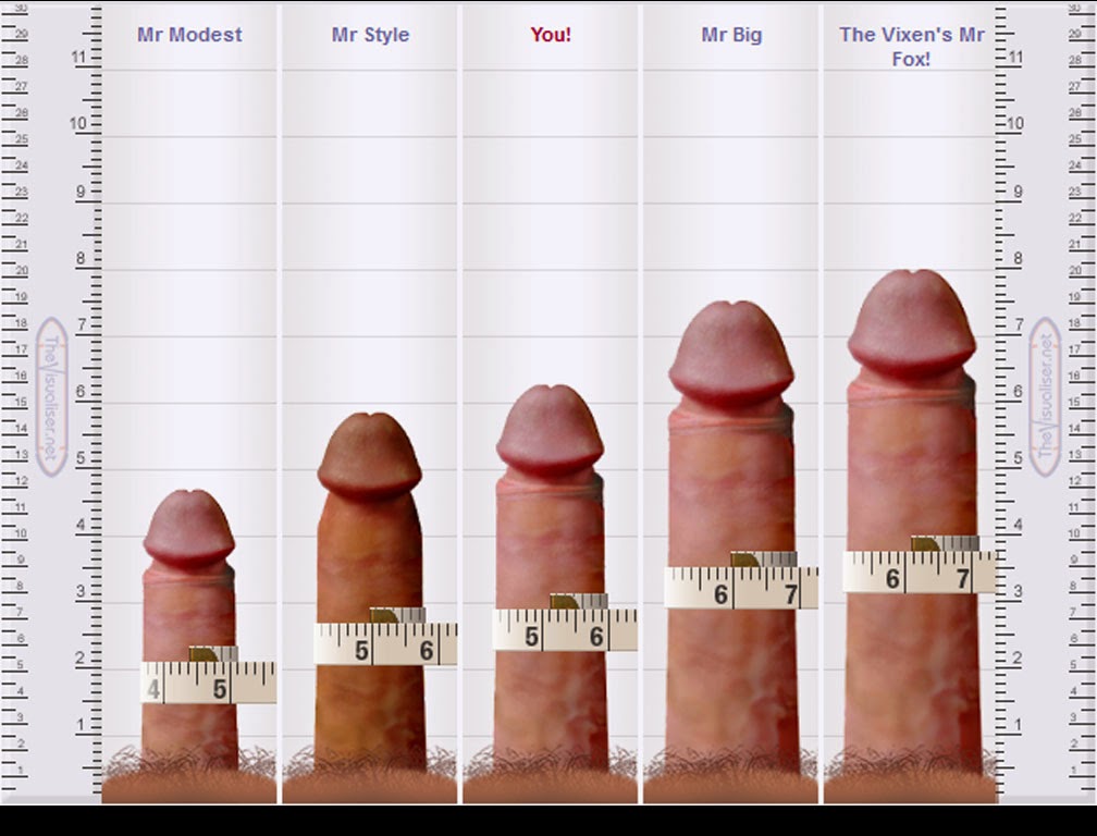 What Is The Average Size Of A Penis In Asia