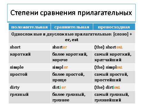 Fat сравнительная и превосходная степень