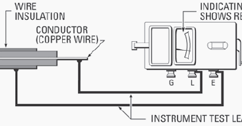 Insulation Resistance Test Or Megger Test Procedures With Circuit