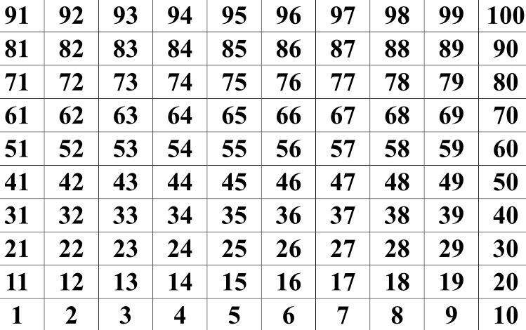 Hundred Number Chart