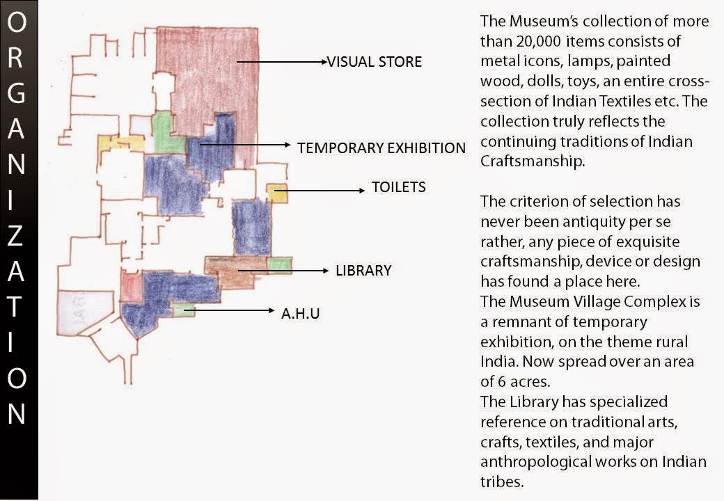 National crafts museum, delhi pdf picture