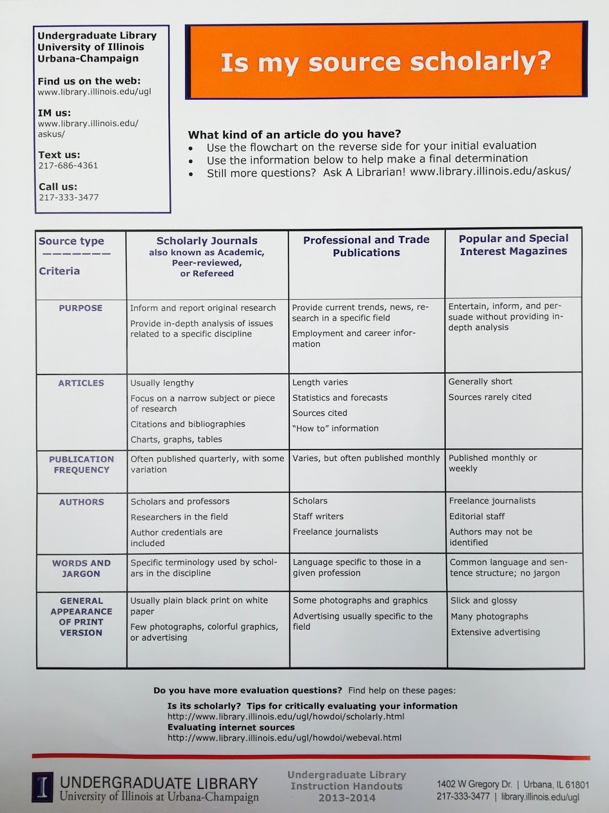 Winning grad school essays