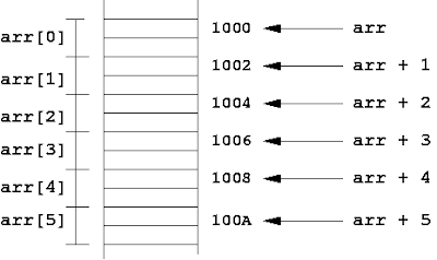 O melhor curso de C, online e gratuito! Artigos de C, tutorial de C, apostila de C download