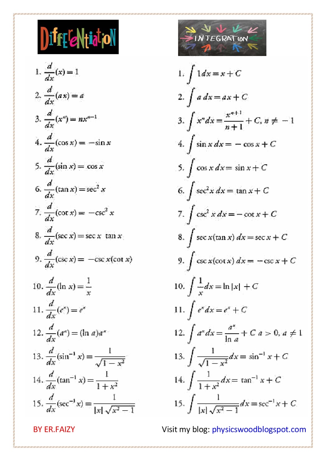 Physics Wood BASIC DIFFERENTIATION & INTEGRATION FORMULA