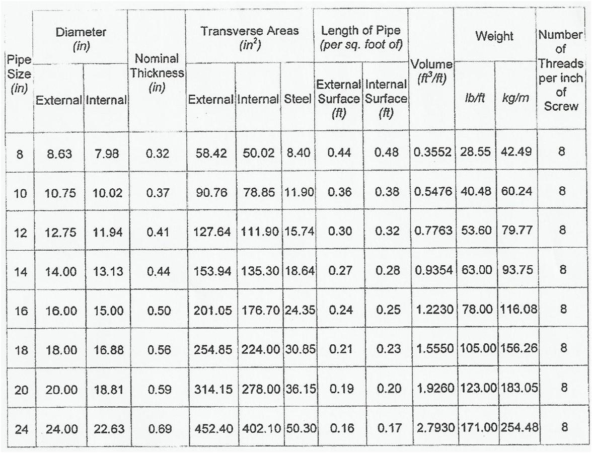 Schedule 40 Pipe Weights