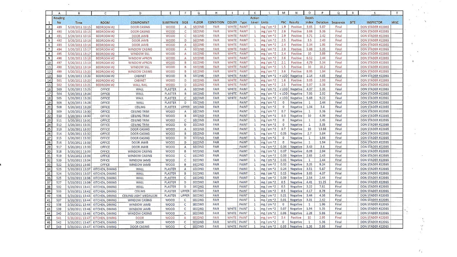 Leadbased paint in the United States Paint Choices