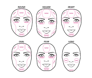 Make Up Shading: Jenis Dan Cara Pakainya Untuk Wajah