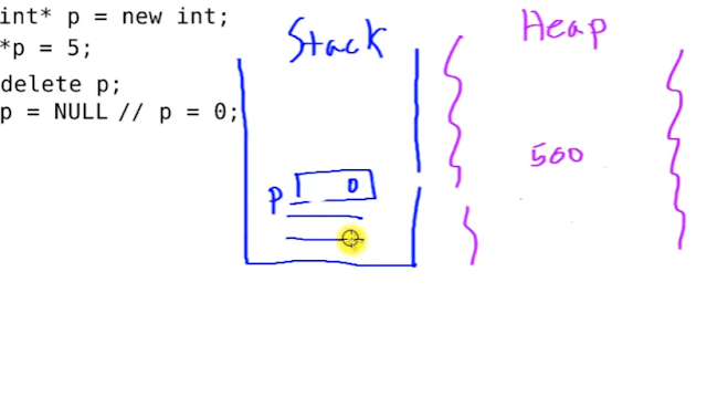 Dynamic memory allocation (Heap) vs Stack