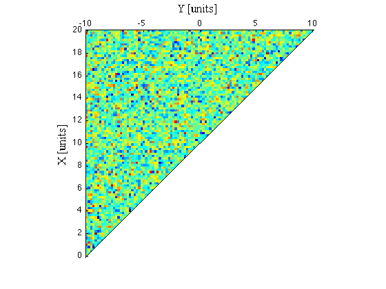 Dan's Blog: 2D Matlab Plot With A Triangular Domain