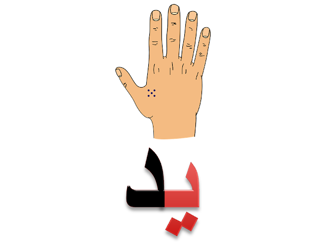 حرف الياء في كلمة يد - صورة يد