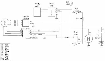 May 2012 | All about Wiring Diagrams husaberg fe650e sem wiring diagram 
