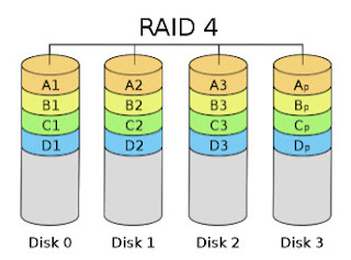 RAID level 4 RAID level 4