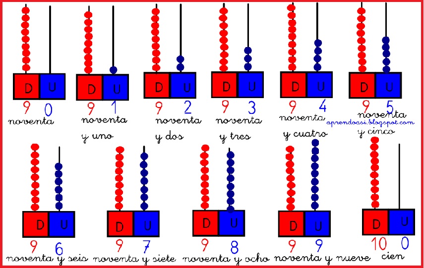 APRENDO ASÍ NÚMEROS DEL 90 AL 100