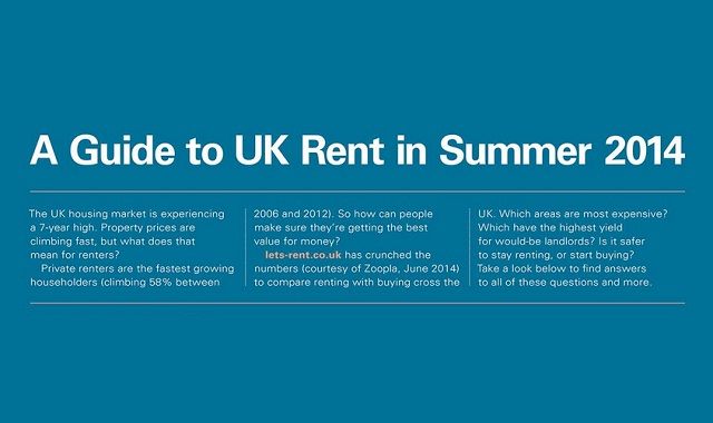 Image: A Guide to UK Rent in Summer 2014 #infographic