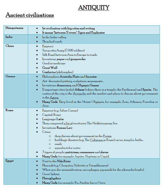 Social Science 5 grade 2. ANTIQUITY Ancient civilizations