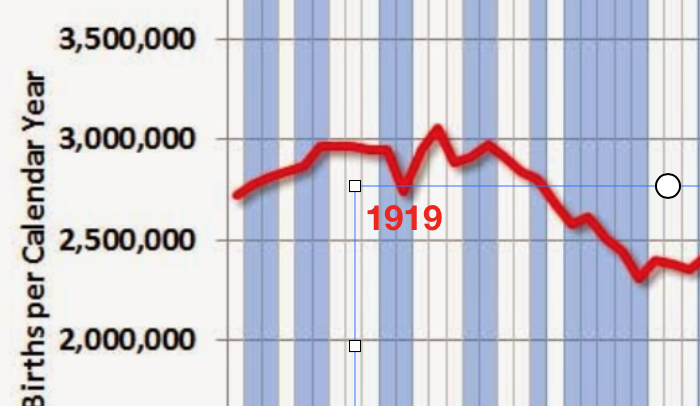 What Do I Know?: Famous People Born In 1919 - J.D. Salinger, Jackie