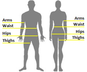 Mayo's Mind: Engineering the Perfect Body, Part 2: Waist Measurements