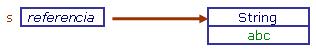 Programación Java: Clase String