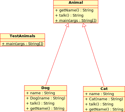 ObjectLayer: Interface (virtual function in C++) - Polymorphism