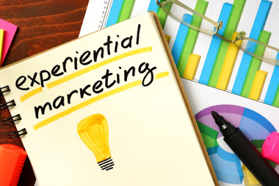 Karakteristik, Strategi dan Fungsi Experiential Marketing