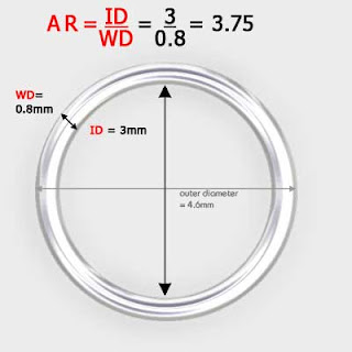 calculate ar in chainmail