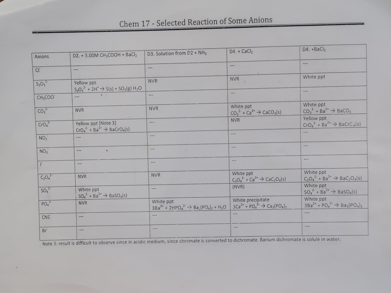 UPD Samplexes, Readings, and Materials UPD Chem 17 Selected Reactions