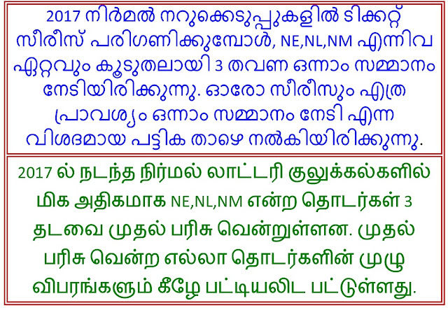 2017-KERALA LOTTERY NIRMAL FRIST PRIZE WINNIG STATITICS(2)