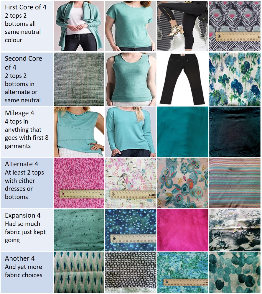 Creates Sew Slow The 2018 Travel Wardrobe a tale of packing and