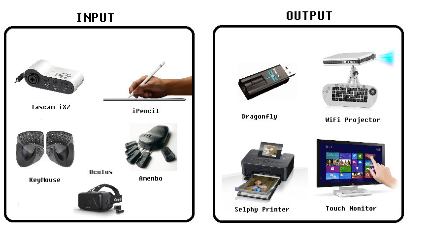Input components. Input and output devices. Input devices and output devices. Input and output devices of Computer. Device примеры.