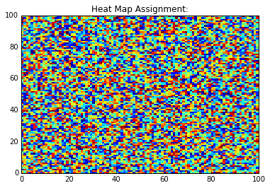 Machine Learning & Tools : Plotting Heat Map in Python