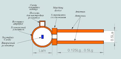 scheme of typical underground domed volumetric tuning-fork  infrasound receiver